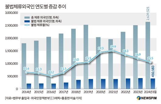 뉴스핌