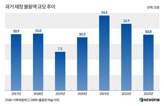 뉴스핌