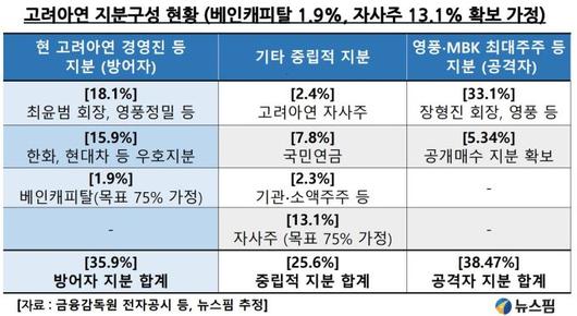 뉴스핌