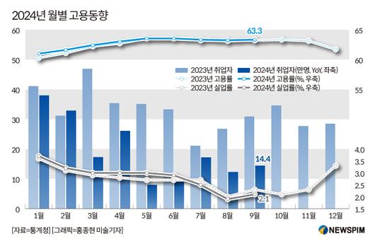 뉴스핌