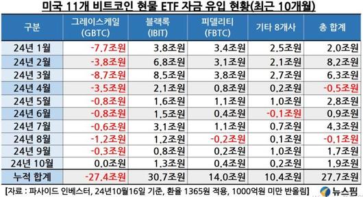 뉴스핌