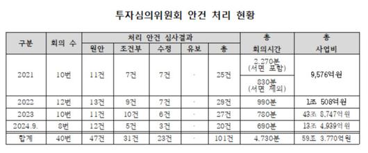 뉴스핌