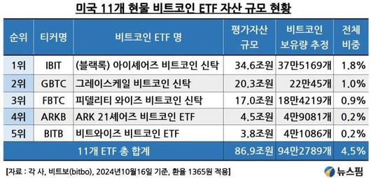 뉴스핌