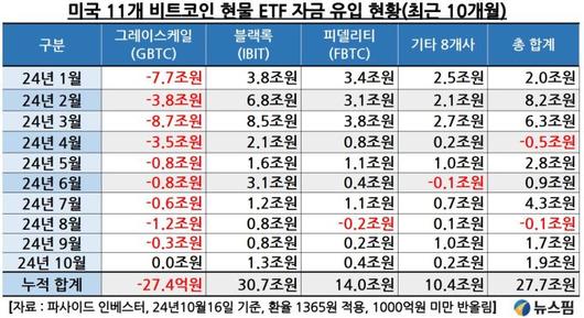 뉴스핌