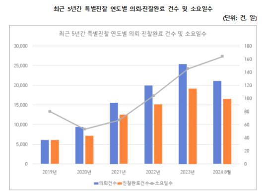 뉴스핌