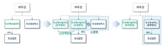 뉴스핌