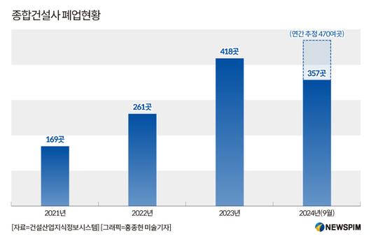 뉴스핌