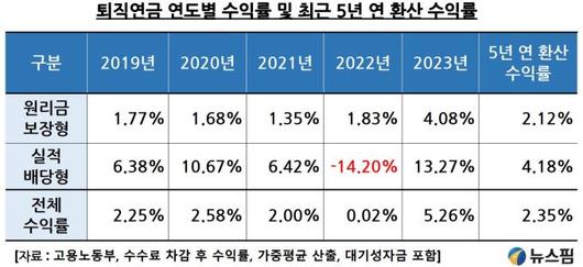 뉴스핌