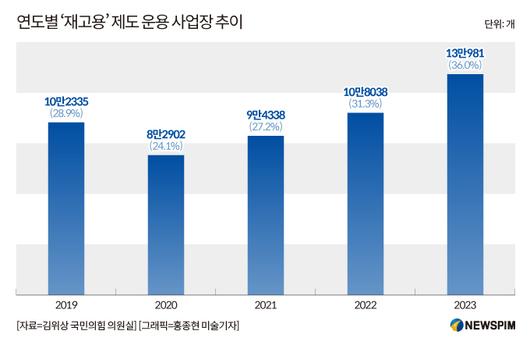 뉴스핌