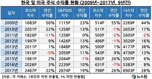 뉴스핌