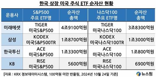 뉴스핌