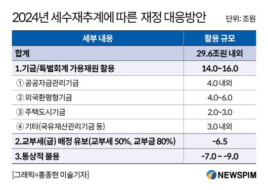 뉴스핌