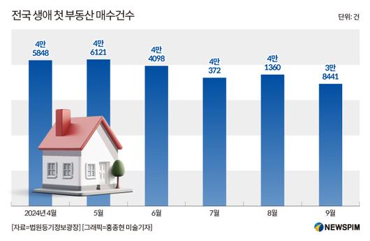 뉴스핌