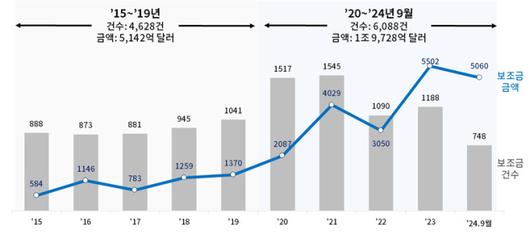 뉴스핌