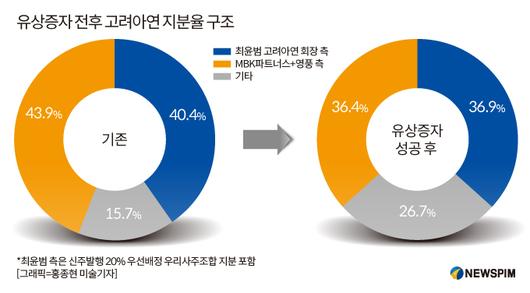 뉴스핌