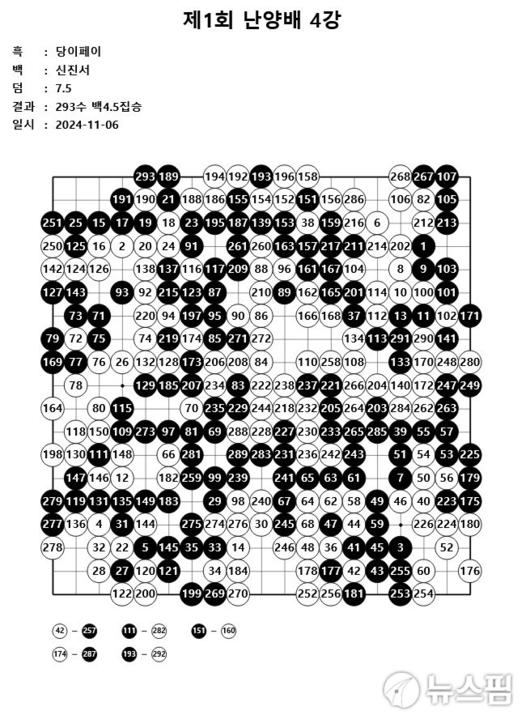 뉴스핌