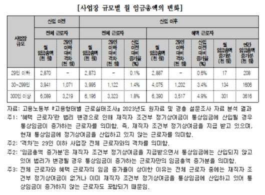 뉴스핌