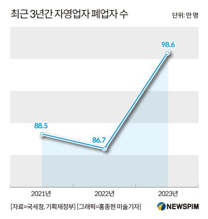 뉴스핌