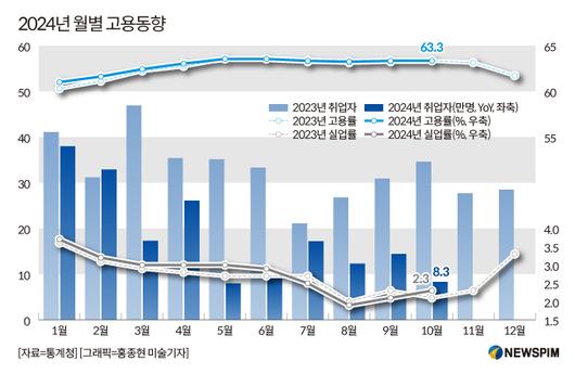 뉴스핌