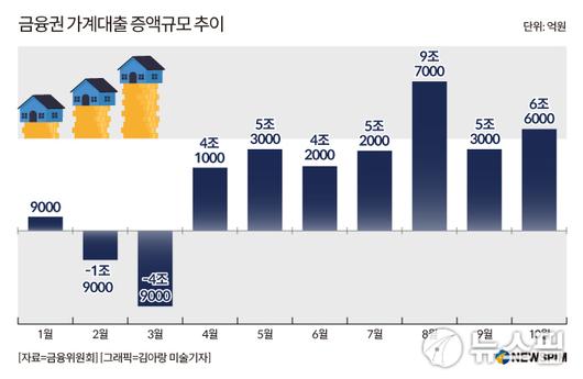 뉴스핌