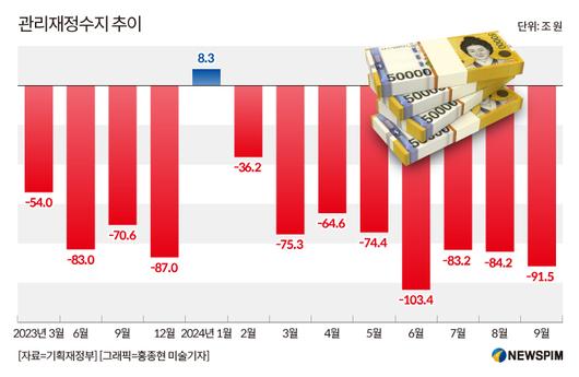 뉴스핌