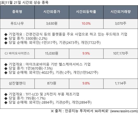 뉴스핌