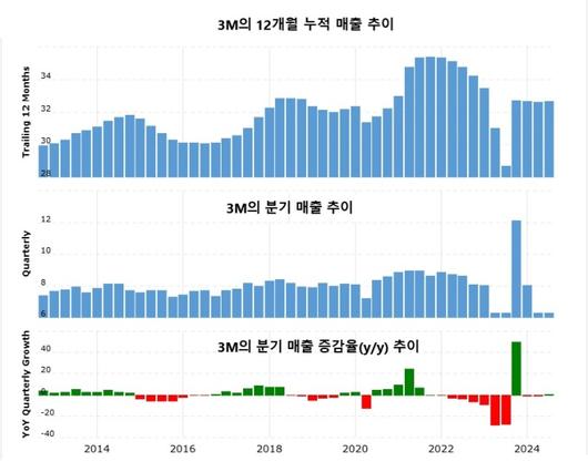 뉴스핌