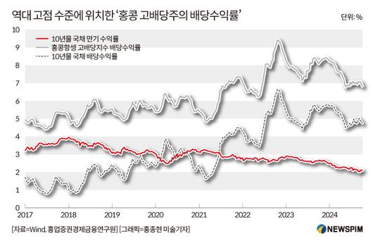 뉴스핌