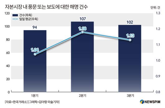 뉴스핌