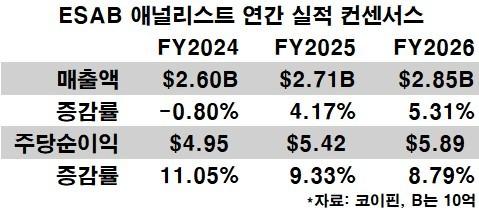 뉴스핌