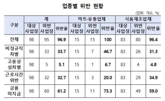 뉴스핌