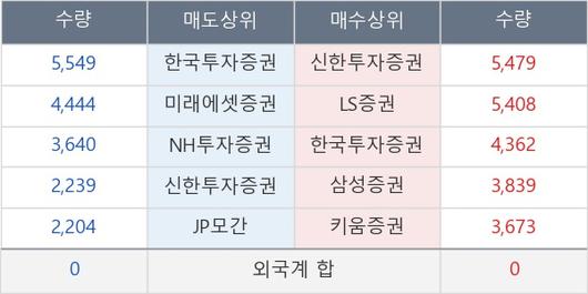 뉴스핌