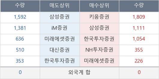 뉴스핌