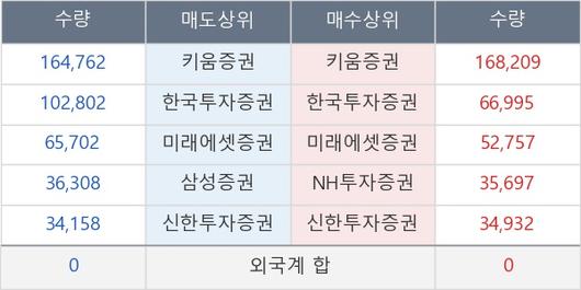 뉴스핌