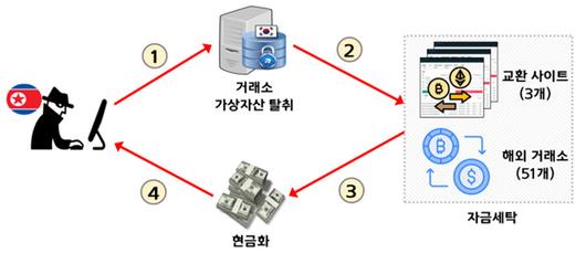 뉴스핌