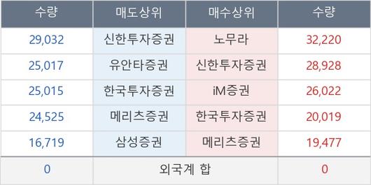 뉴스핌