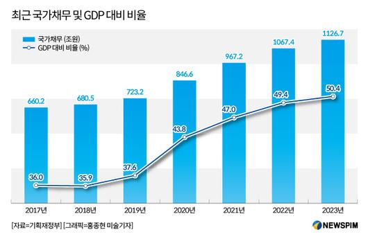 뉴스핌