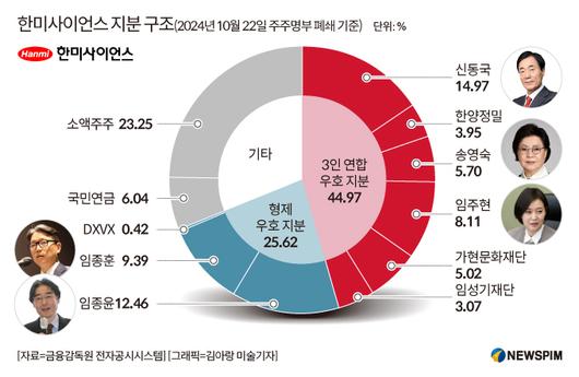 뉴스핌