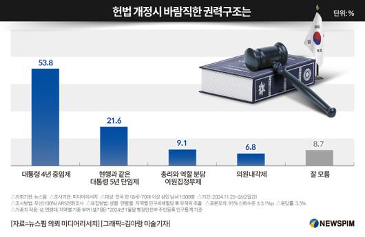 뉴스핌