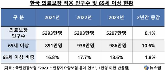 뉴스핌