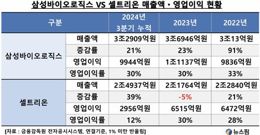 뉴스핌