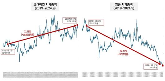 뉴스핌