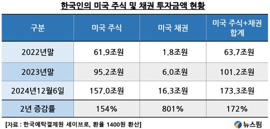 뉴스핌