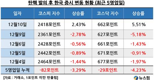 뉴스핌