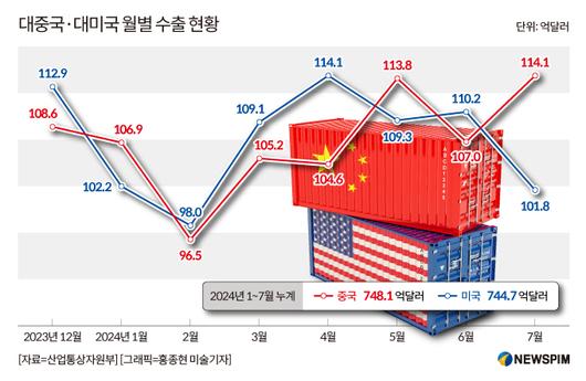 뉴스핌