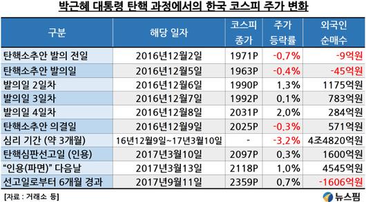 뉴스핌