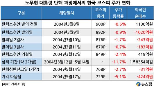 뉴스핌