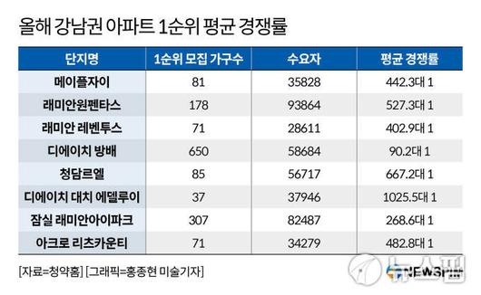 뉴스핌