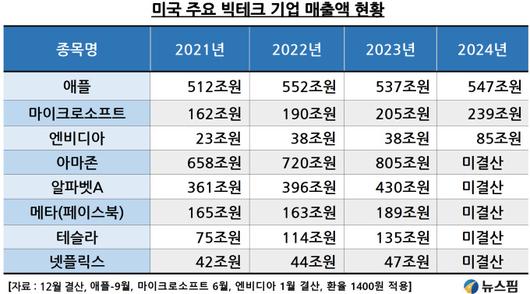 뉴스핌