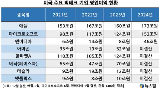 뉴스핌